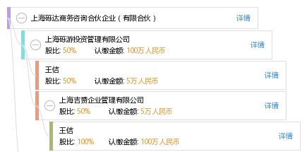 上海礫達商務咨詢合伙企業 專業商務咨詢服務的有限合伙優勢